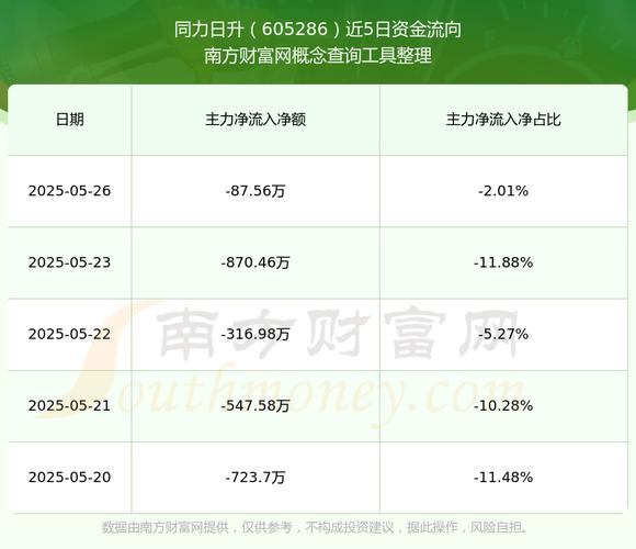 605286發(fā)行價，605286股票深度分析